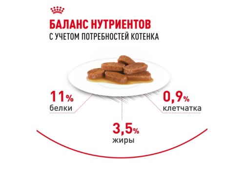 Royal Canin Breed Kitten Maine Coon / Влажный корм (Консервы-Паучи) Роял Канин для Котят породы Мэйн Кун в возрасте до 15 месяцев (цена за упаковку)