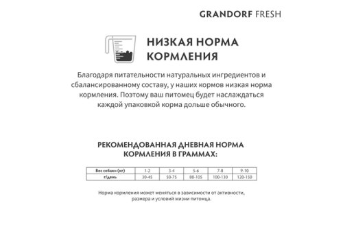 Grandorf Fresh Adult Mini Lamb & Sweet Potato / Сухой Беззерновой корм Грандорф для взрослых собак Мелких пород Ягненок батат