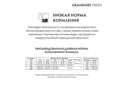 Grandorf Fresh Puppy All Breeds Lamb & Sweet Potato / Сухой Беззерновой корм Грандорф для Щенков всех пород Ягненок батат