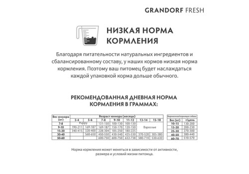 Grandorf Fresh Junior Med & Maxi Lamb & Sweet Potato / Сухой Беззерновой корм Грандорф для Юниоров Средних и Крупных пород Ягненок батат