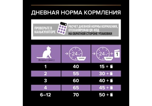 PRO PLAN HEALTHY START KITTEN / Сухой корм ПРО ПЛАН для Котят, беременных и кормящих кошек Поддержание иммунитета и здорового развития с Курицей