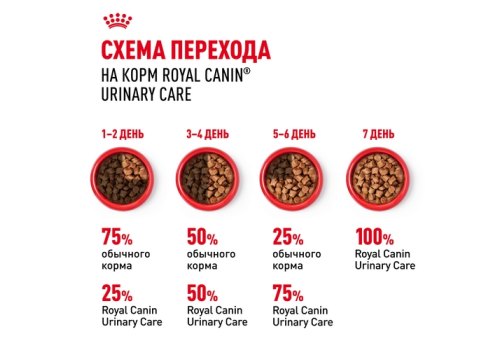 Royal Canin Urinary Care Sause / Влажный корм (Консервы-Паучи) Роял Канин Уринари Кэа для кошек Профилактика Мочекаменных болезней в Соусе (цена за упаковку)