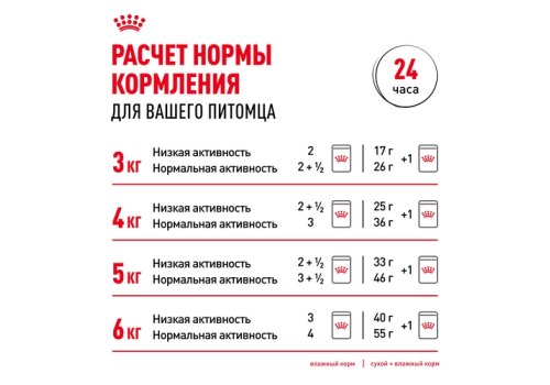 Royal Canin Indoor 7+ Sause / Влажный корм (Консервы-Паучи) Роял Канин Индор для Стерилизованных Пожилых кошек старше 7 лет Живущих в помещении в Соусе (цена за упаковку)