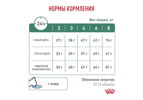 Royal Canin Satiety Weight Management / Ветеринарный сухой корм Роял Канин Сэтайети Вейт Менеджмент для кошек Контроль избыточного веса