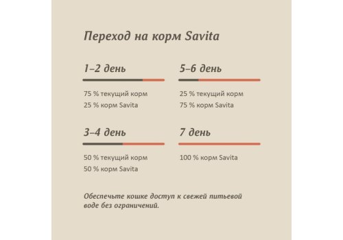 Savita / Влажный корм Консервы Савита для кошек всех возрастов Лосось (цена за упаковку)