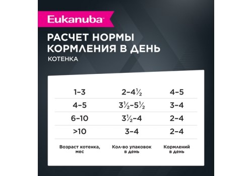 Eukanuba Kitten Chicken / Паучи (Влажный корм) Эукануба для Котят в возрасте до 1 года с Курицей (цена за упаковку)