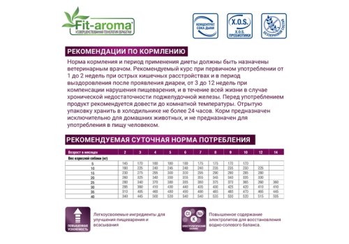 Monge VetSolution Dog Gastrointestinal / Ветеринарная диета Монж Гастроинтестинал для собак при заболеваниях ЖКТ СРОК: 30.06.2025г.