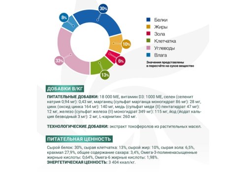 Monge VetSolution Dog Diabetic / Ветеринарная диета Монж Диабетик для собак при сахарном диабете СРОК: 10.07.2025г.