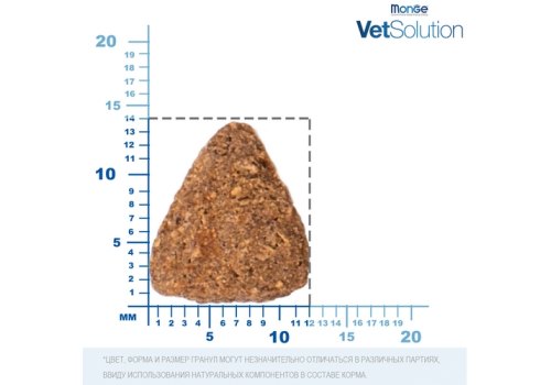 Monge VetSolution Dog Diabetic / Ветеринарная диета Монж Диабетик для собак при сахарном диабете СРОК: 10.07.2025г.