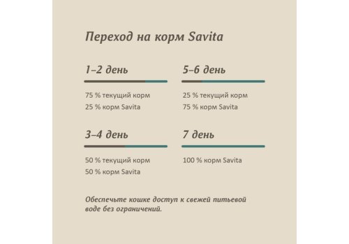 Savita / Влажный корм Консервы Савита для кошек всех возрастов Треска (цена за упаковку)