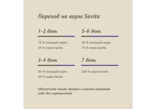 Savita / Влажный корм Консервы Савита для кошек всех возрастов Минтай (цена за упаковку)