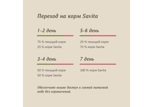 Savita / Влажный корм Консервы Савита для кошек всех возрастов Кролик с креветкой (цена за упаковку)