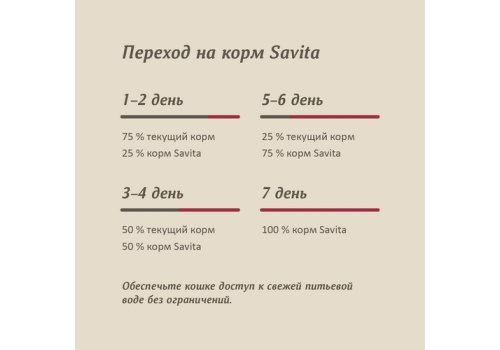 Savita / Влажный корм Консервы Савита для кошек всех возрастов Телятина нежная (цена за упаковку)