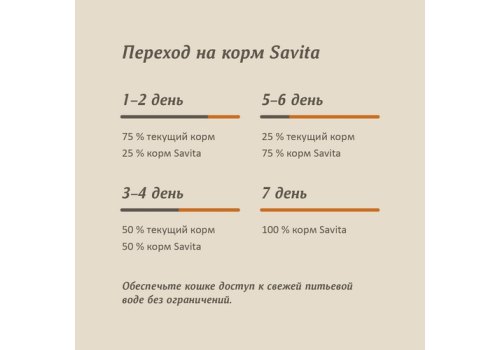 Savita / Влажный корм Консервы Савита для кошек всех возрастов Индейка нежная (цена за упаковку)