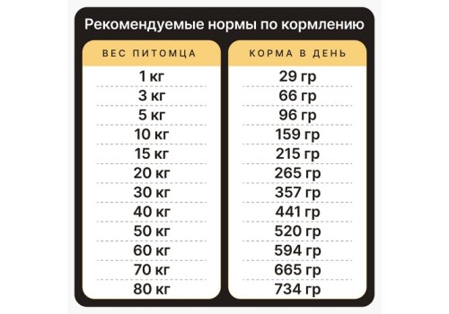 Дворянин Холистик / Сухой корм для взрослых собак всех пород с Домашней птицей