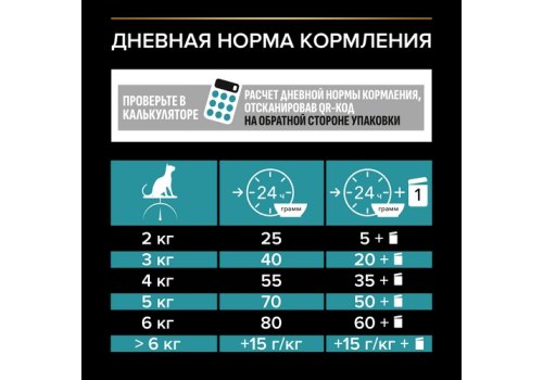 PRO PLAN NATURE ELEMENTS / Сухой корм ПРО ПЛАН для взрослых кошек при чувствительном пищеварении с индейкой