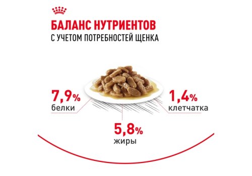 Royal Canin Mini Puppy / Влажный корм (Паучи) Роял Канин Мини Паппи для Щенков Мелких пород в возрасте от 2 до 10 месяцев (цена за упаковку)