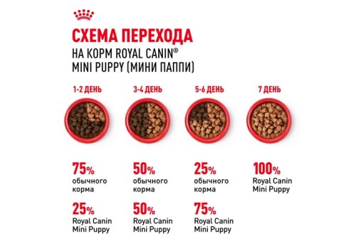 Royal Canin Mini Puppy / Влажный корм (Паучи) Роял Канин Мини Паппи для Щенков Мелких пород в возрасте от 2 до 10 месяцев (цена за упаковку)