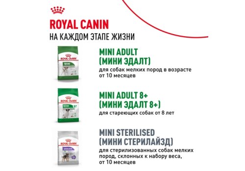 Royal Canin Mini Puppy / Влажный корм (Паучи) Роял Канин Мини Паппи для Щенков Мелких пород в возрасте от 2 до 10 месяцев (цена за упаковку)