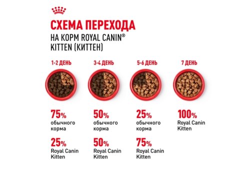 Royal Canin Kitten Instinctive / Влажный корм (Консервы-Паучи) Роял Канин Киттен Инстинктив для Котят в возрасте от 4 до 12 месяцев в Соусе (цена за упаковку)