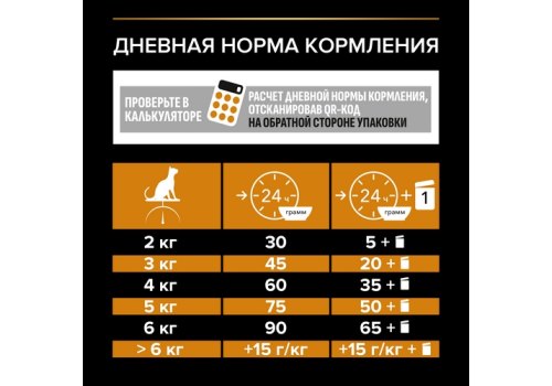 PRO PLAN DERMA CARE / Сухой корм ПРО ПЛАН для взрослых кошек для здоровья кожи и красоты шерсти с лососем