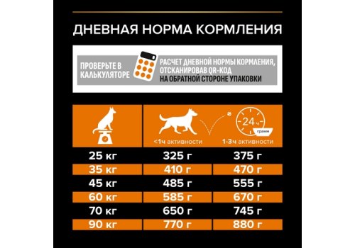 PRO PLAN OPTI BALANCE / Сухой корм ПРО ПЛАН для взрослых собак крупных пород с мощным телосложением с курицей