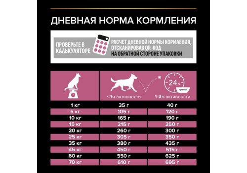 PRO PLAN OPTI DERMA / Сухой корм ПРО ПЛАН для взрослых собак средних пород при чувствительной коже с лососем