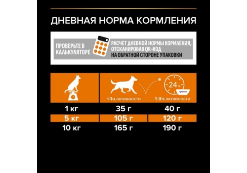 PRO PLAN OPTI BALANCE / Сухой корм ПРО ПЛАН для взрослых собак мелких пород с курицей