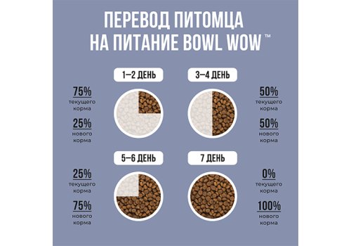 BOWL WOW / Сухой корм Боул Вау для Котят с Курицей и черникой