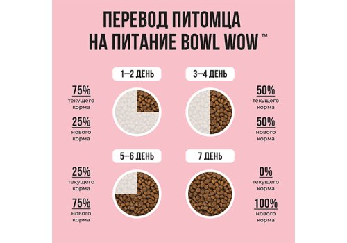 BOWL WOW / Сухой корм Боул Вау для Взрослых кошек с Индейкой и яблоком