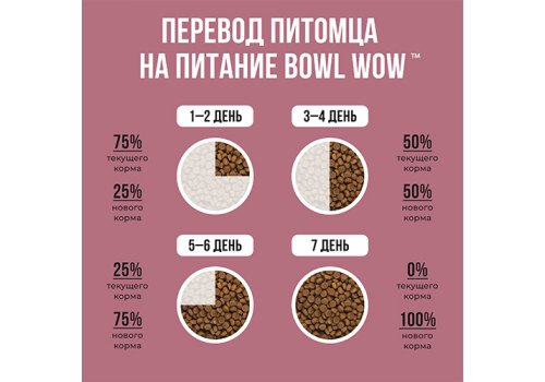 BOWL WOW / Сухой корм Боул Вау для Стерилизованных кошек с Индейкой и свеклой