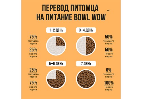BOWL WOW / Сухой корм Боул Вау для кошек с Чувствительным пищеварением с Индейкой и тыквой