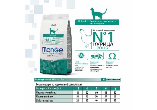 Monge Cat Hairball / Сухой корм Монж для кошек Выведение Шерсти