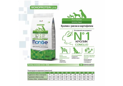 Monge Dog Monoprotein Speciality Adult Rabbit & Rice / Сухой корм Монж для взрослых собак всех пород Кролик с рисом и картофелем