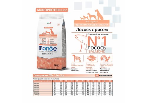 Monge Dog Monoprotein Puppy & Junior Salmon with rice / Сухой корм Монж для Щенков всех пород Лосось с рисом