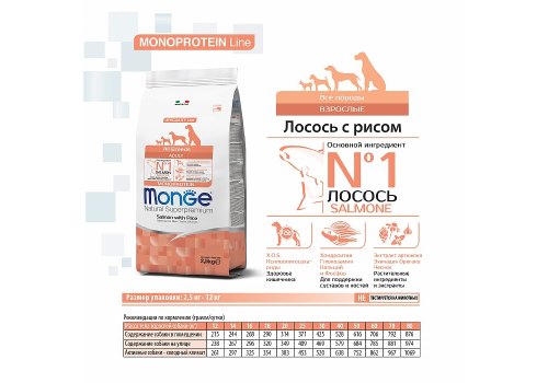 Monge Dog Monoprotein Speciality Adult Salmon & Rice / Сухой корм Монж для взрослых собак всех пород Лосось с рисом