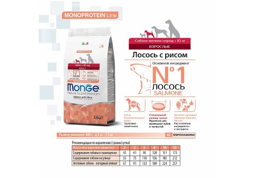 Monge Dog Monoprotein Speciality Mini Salmon & Rice / Сухой корм Монж для взрослых собак Мелких пород Лосось с рисом