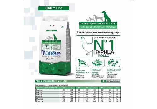 Monge Dog Puppy Maxi / Сухой корм Монж для Щенков Крупных пород