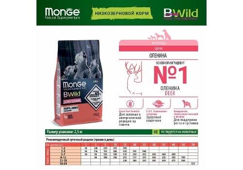 Monge BWild Low Grain Puppy & Junior Deer / Сухой Низкозерновой корм Монж Бивайлд для Щенков всех пород мясо Оленя
