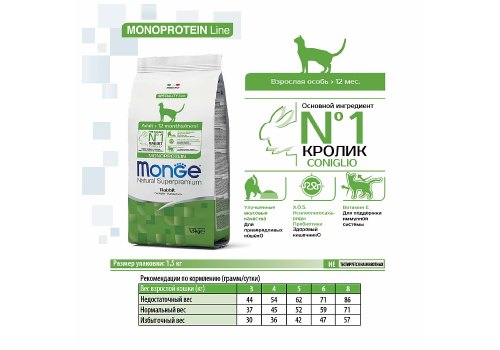 Monge Cat Adult Monoprotein / Сухой корм Монж Монопротеиновый для взрослых кошек Кролик