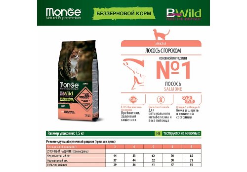 Monge Cat BWild Grain Free Adult Salmon Peas / Сухой Беззерновой корм Монж Бивайлд для Взрослых кошек Лосось горох