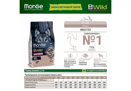Monge Dog BWild Low Grain Adult All Breeds Goose / Сухой Низкозерновой корм Монж Бивайлд для взрослых собак всех пород мясо Гуся