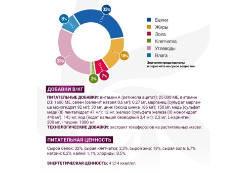 Monge VetSolution Dog Gastrointestinal / Ветеринарная диета Монж Гастроинтестинал для собак при заболеваниях ЖКТ СРОК: 30.06.2025г.