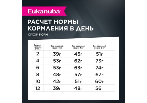 Eukanuba Kitten Healthy Start Chicken / Сухой корм Эукануба для Котят Здоровый старт с домашней птицей