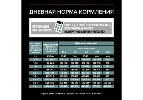 PRO PLAN OPTI DIGEST / Сухой корм ПРО ПЛАН для щенков средних пород при чувствительном пищеварении с ягненком