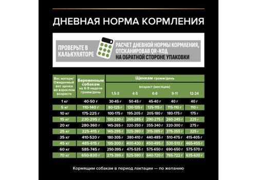 PRO PLAN OPTI START / Сухой корм ПРО ПЛАН для щенков средних пород с курицей