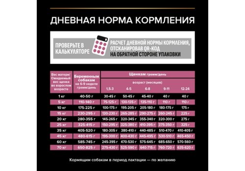 PRO PLAN OPTI DERMA / Сухой корм ПРО ПЛАН для щенков средних пород при чувствительной коже с лососем