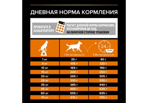 PRO PLAN OPTI BALANCE / Сухой корм ПРО ПЛАН для взрослых собак средних пород с курицей