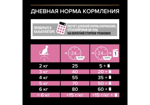 PRO PLAN DELICATE / Сухой корм ПРО ПЛАН для взрослых кошек при чувствительном пищеварении с индейкой