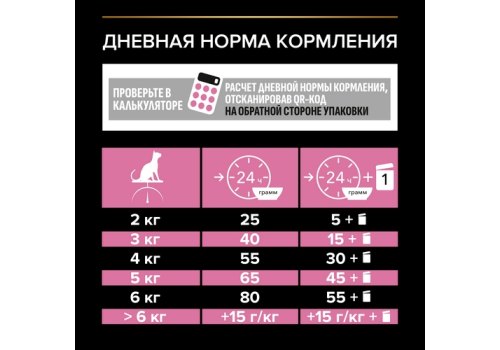 PRO PLAN STERILISED / Сухой корм ПРО ПЛАН для взрослых стерилизованных кошек с чувствительным пищеварением с курицей